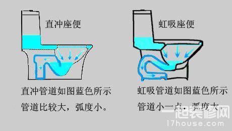 马桶，一个关乎幸福度的重要存在